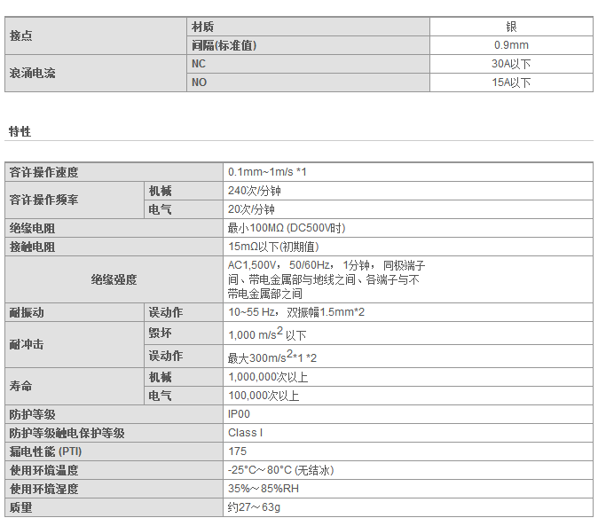 接點規格1.png