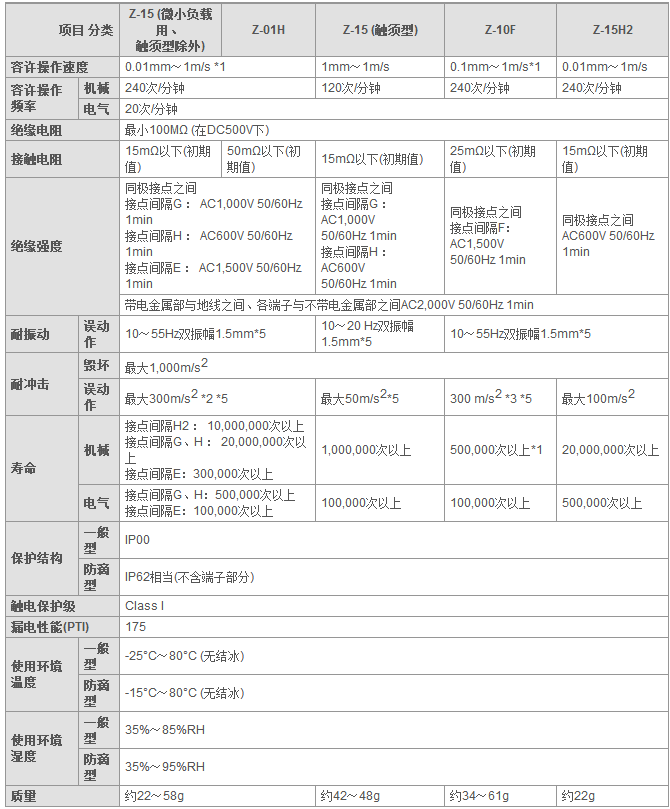 特性1.png