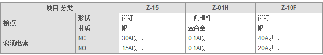 接點規(guī)格2.png